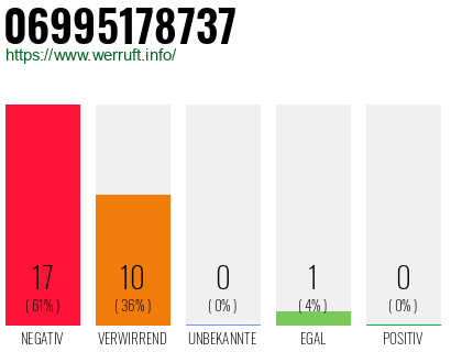 Rufnummer 06995178737 Telefonnummer 06995178737