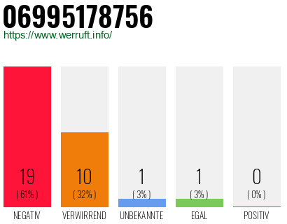 Rufnummer 06995178756 Telefonnummer 06995178756