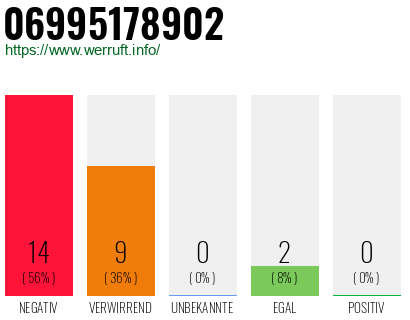 Rufnummer 06995178902 Telefonnummer 06995178902