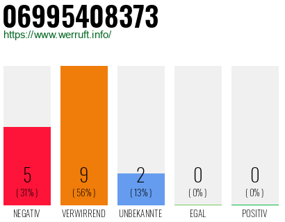 Rufnummer 06995408373 Telefonnummer 06995408373