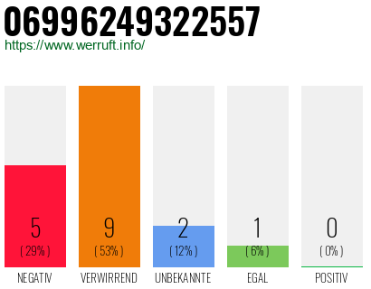 Rufnummer 06996249322557 Telefonnummer 06996249322557