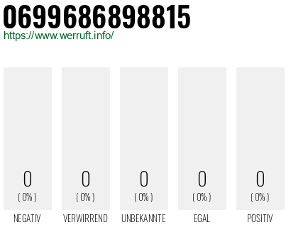 Telefonnummer 0699686898815