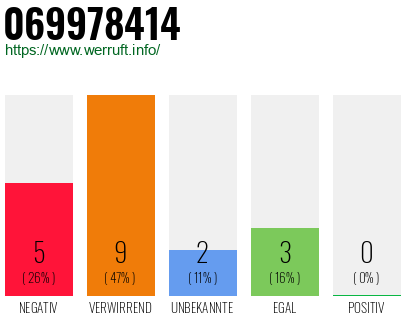 Rufnummer 069978414 Telefonnummer 069978414