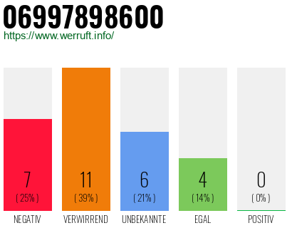 Rufnummer 06997898600 Telefonnummer 06997898600