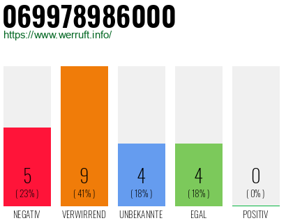Rufnummer 069978986000 Telefonnummer 069978986000