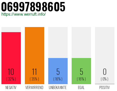 Rufnummer 06997898605 Telefonnummer 06997898605