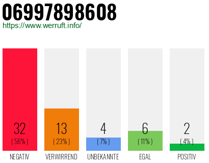 Rufnummer 06997898608 Telefonnummer 06997898608