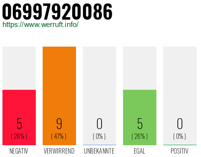 Rufnummer 06997920086 Telefonnummer 06997920086
