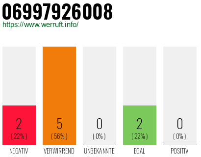 Telefonnummer 06997926008