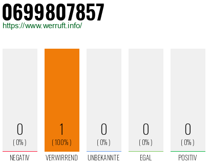 Telefonnummer 0699807857