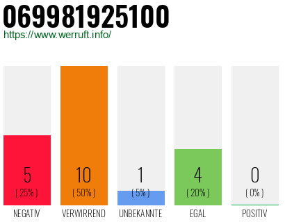 Rufnummer 069981925100 Telefonnummer 069981925100