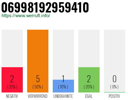 Rufnummer 06998192959410 Telefonnummer 06998192959410