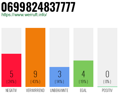 Rufnummer 0699824837777 Telefonnummer 0699824837777