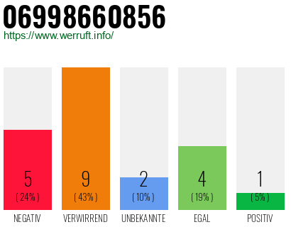 Rufnummer 06998660856 Telefonnummer 06998660856