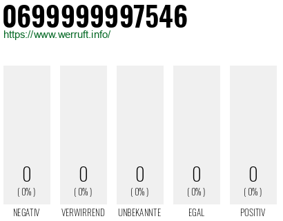Rufnummer 0699999997546 Telefonnummer 0699999997546