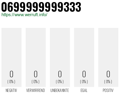 Rufnummer 0699999999333 Telefonnummer 0699999999333