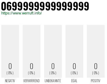 Rufnummer 0699999999999999 Telefonnummer 0699999999999999