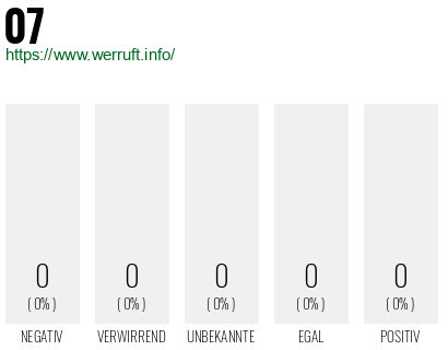 Rufnummer 07 Telefonnummer 07