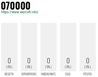 Rufnummer 070000 Telefonnummer 070000