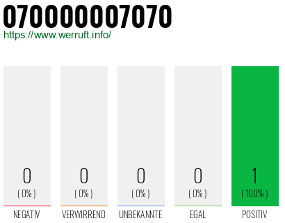 Telefonnummer 070000007070