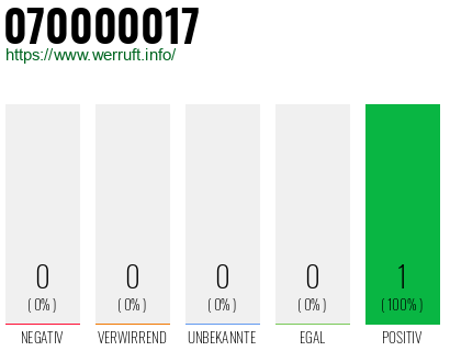 Rufnummer 070000017 Telefonnummer 070000017