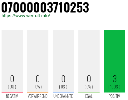 Rufnummer 07000003710253 Telefonnummer 07000003710253