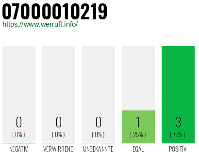 Telefonnummer 07000010219