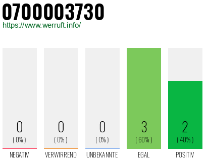 Rufnummer 0700003730 Telefonnummer 0700003730
