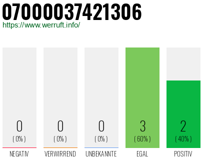 Rufnummer 07000037421306 Telefonnummer 07000037421306