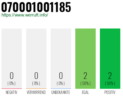 Rufnummer 070001001185 Telefonnummer 070001001185