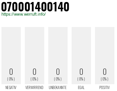 Rufnummer 070001400140 Telefonnummer 070001400140