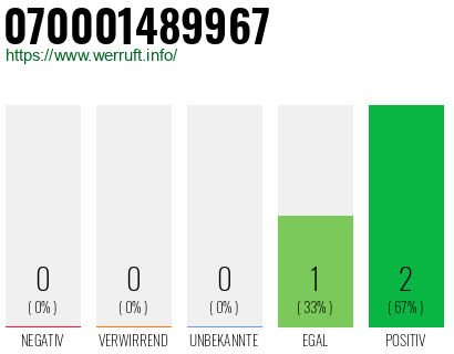 Rufnummer 070001489967 Telefonnummer 070001489967