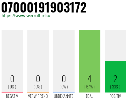 Rufnummer 07000191903172 Telefonnummer 07000191903172