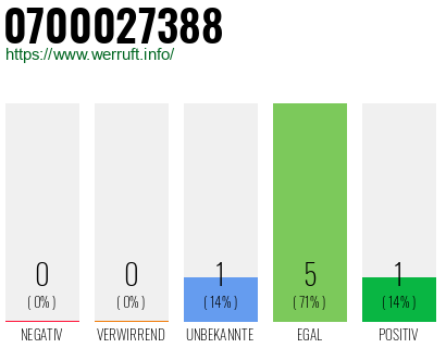 Rufnummer 0700027388 Telefonnummer 0700027388