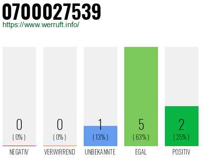 Rufnummer 0700027539 Telefonnummer 0700027539