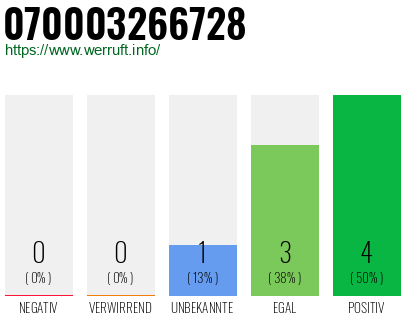 Rufnummer 070003266728 Telefonnummer 070003266728