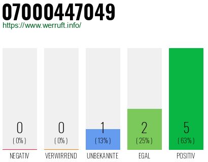 Rufnummer 07000447049 Telefonnummer 07000447049