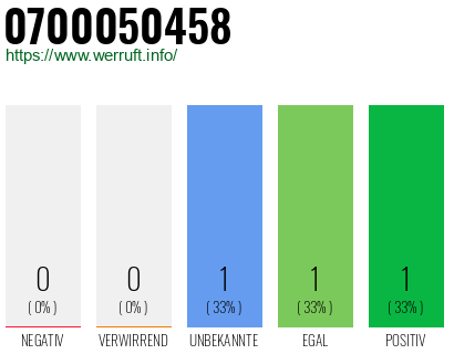 Rufnummer 0700050458 Telefonnummer 0700050458