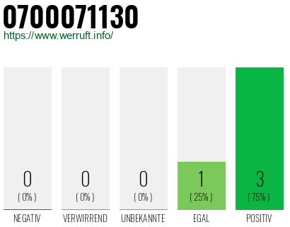 Rufnummer 0700071130 Telefonnummer 0700071130