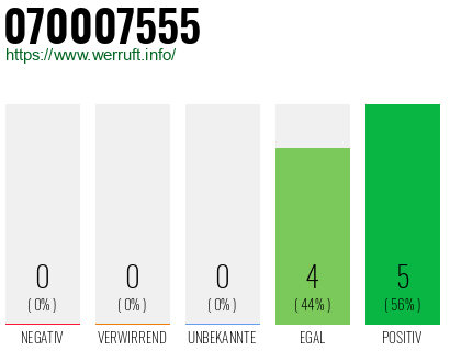 Rufnummer 070007555 Telefonnummer 070007555
