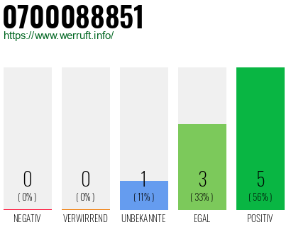 Rufnummer 0700088851 Telefonnummer 0700088851
