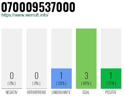 Rufnummer 070009537000 Telefonnummer 070009537000