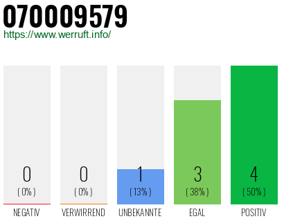 Rufnummer 070009579 Telefonnummer 070009579