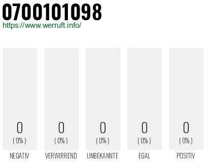 Rufnummer 0700101098 Telefonnummer 0700101098