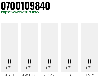 Telefonnummer 0700109840
