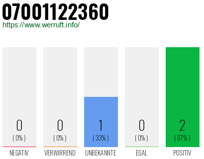 Rufnummer 07001122360 Telefonnummer 07001122360