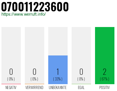 Rufnummer 070011223600 Telefonnummer 070011223600