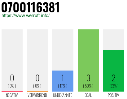 Rufnummer 0700116381 Telefonnummer 0700116381