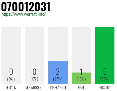 Rufnummer 070012031 Telefonnummer 070012031