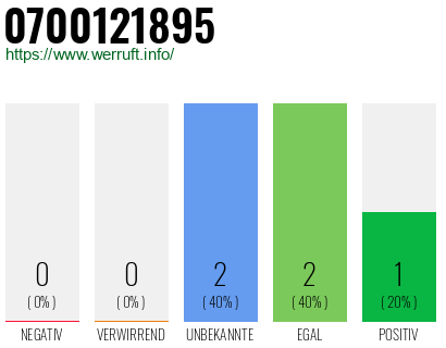Rufnummer 0700121895 Telefonnummer 0700121895